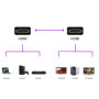 Cabo HDMI MM de alta velocidade com Ethernet 1.0m